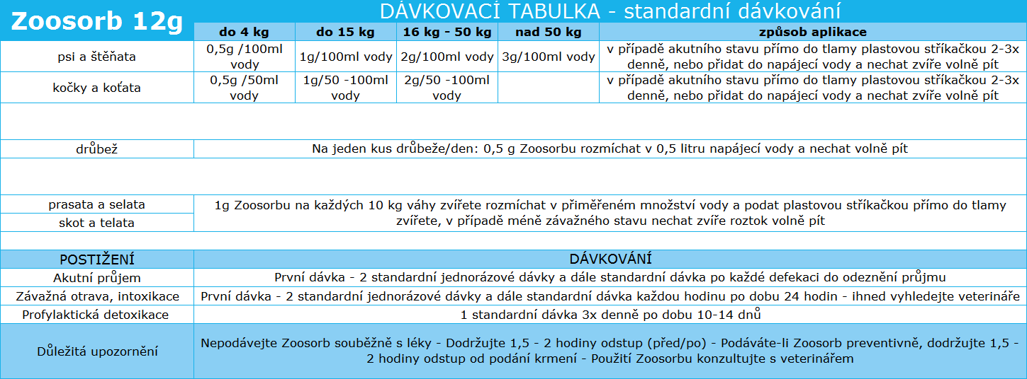 table_12g_cz.png
