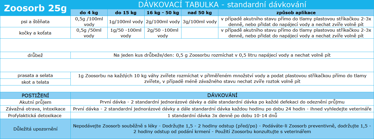 table_25g_cz.png
