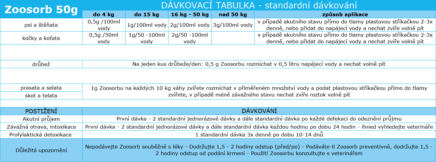 table_50g_cz.png